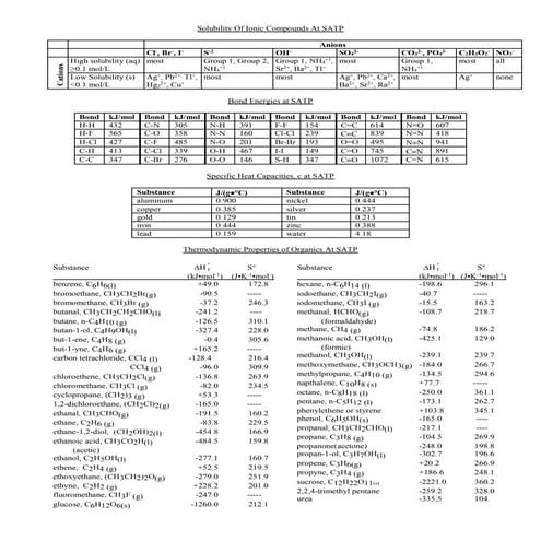 Thermo kin ws complete