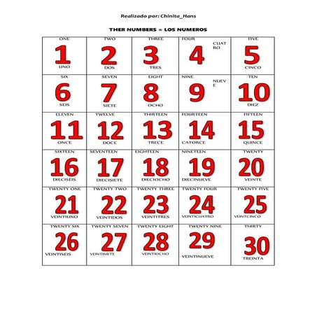 number2 | PPT