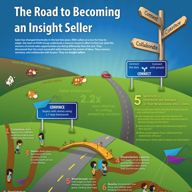 The Road to Becoming an Insight Seller