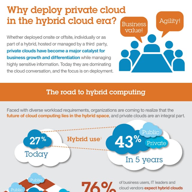 The road to hybrid computing