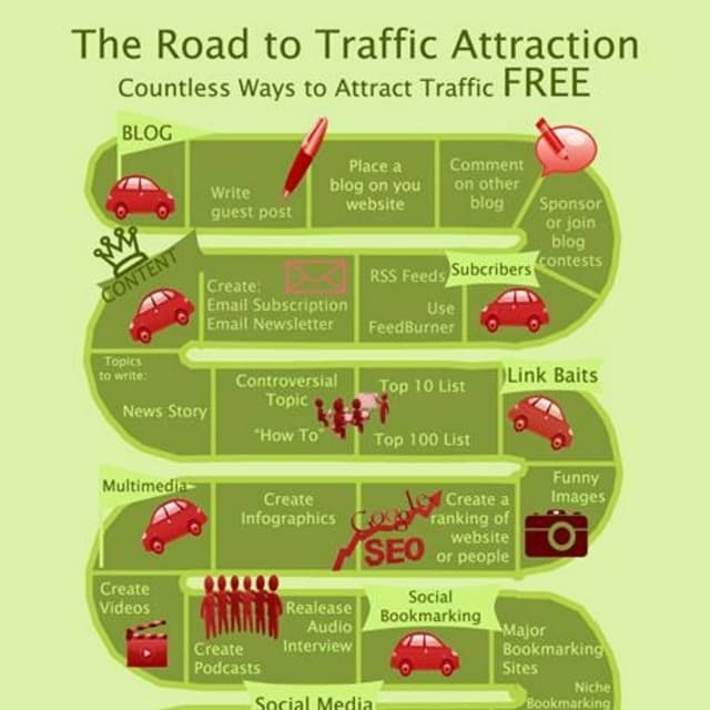 The Road to Traffic Attraction
