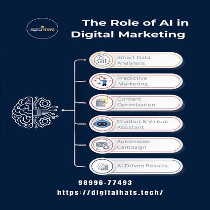 The Role of AI in Digital Marketing - digitalHATS | PDF