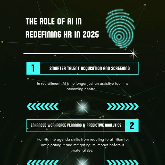 Know The Role Of AI In Redefining HR In 2025 | PDF