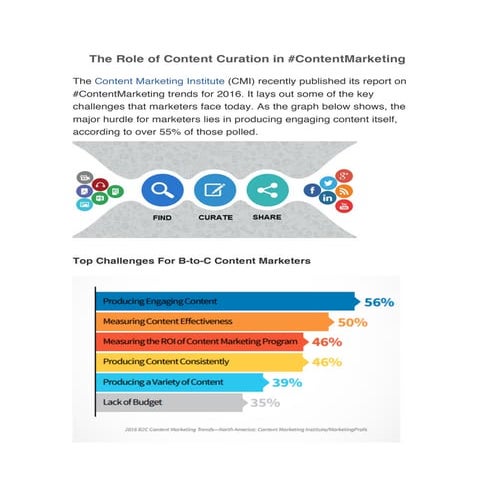 The role of content curation in content marketing   Position2