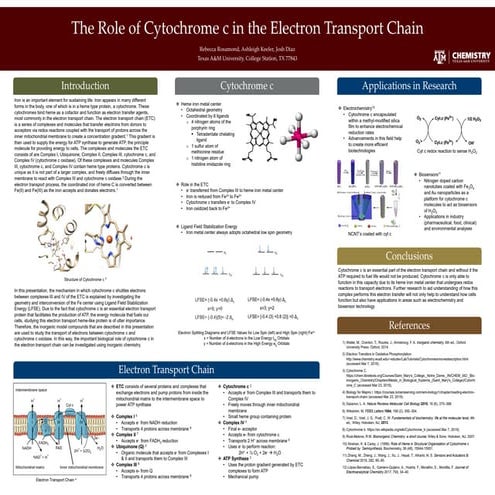 Cytochrome | PPTX