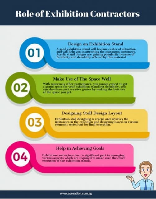 Importance of Exhibition Stand Designs
