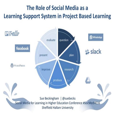 The role of social media as a learning support system in project based learni...