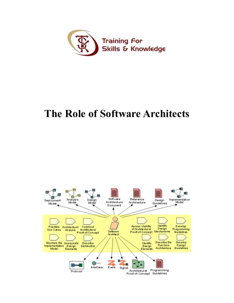 The role of software architects