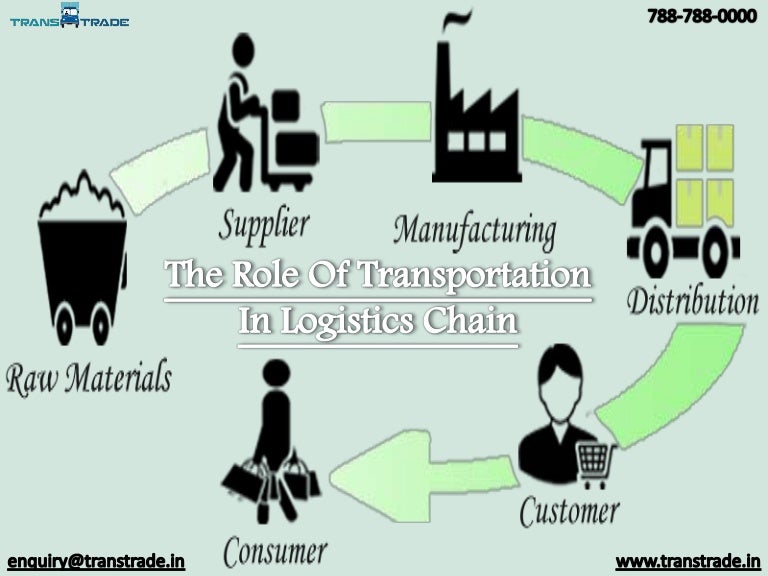 The Role Of Transportation In Logistics Chain eclipse-rp-gta-v-roleplaying-server