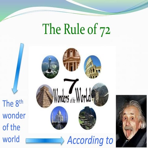 The Rule of 72 | PDF