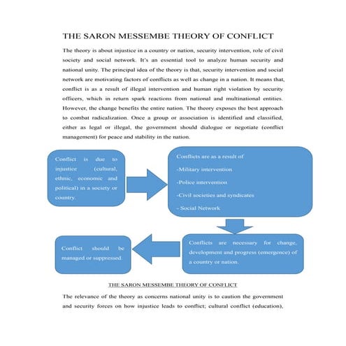 The saron messembe conflict theory