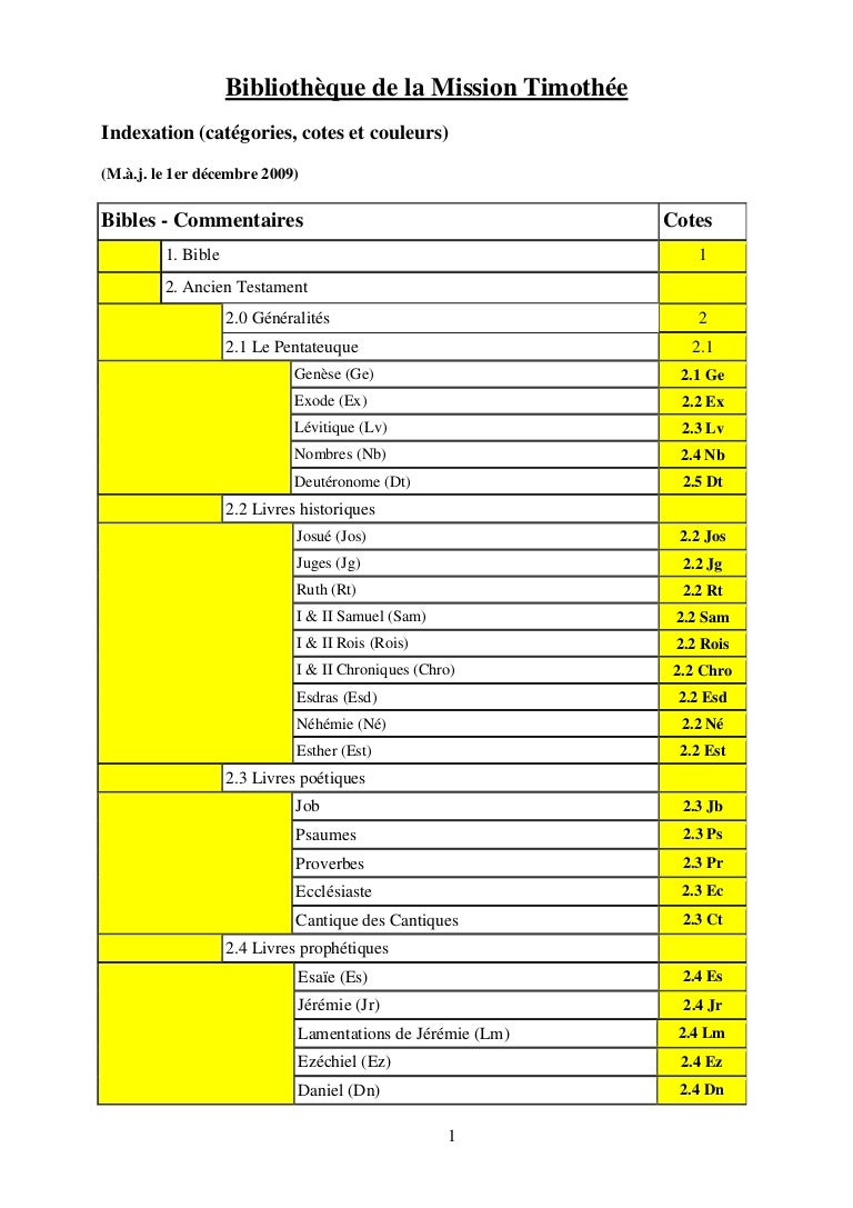 Thésaurus par catégories