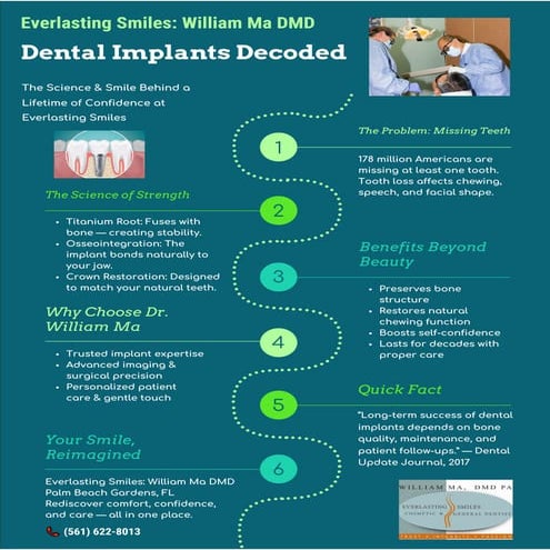 Dental Implants Decoded: The Science Behind Strong, Natural Smiles at ...