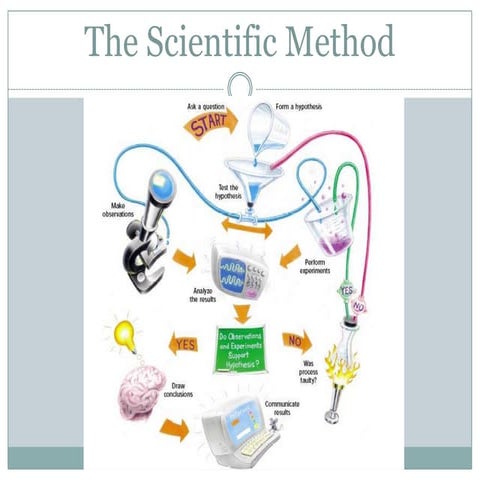 The scientific method academy