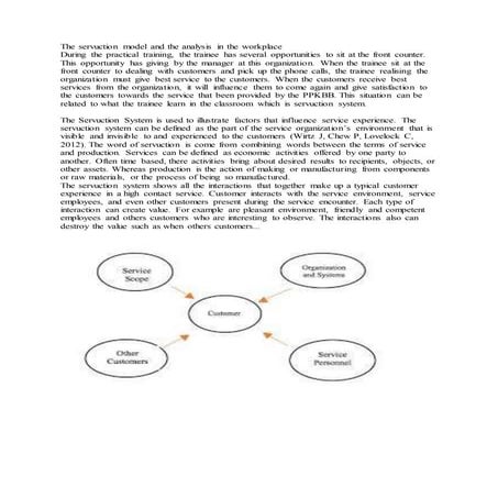The servuction model and the analysis in the workplace