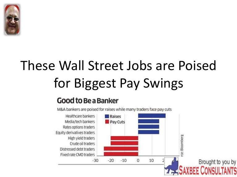 These wall street jobs are poised for biggest