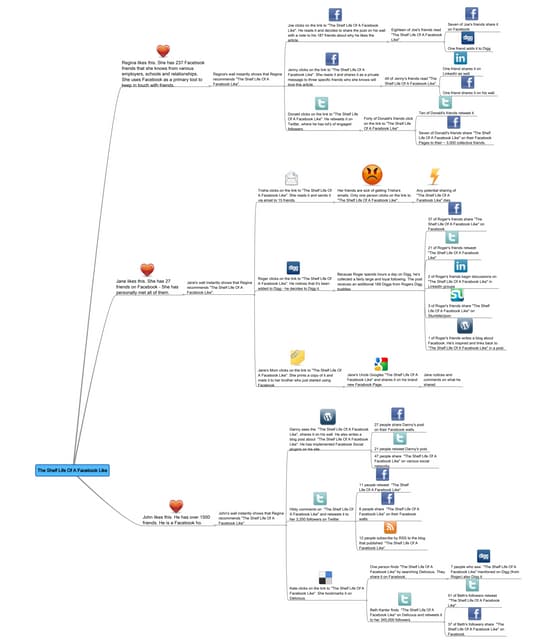 The Shelf Life Of A Facebook Like [graphic]