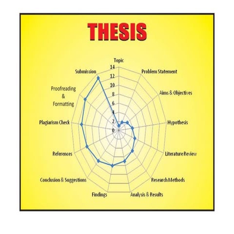 Thesis [www.writekraft.com]