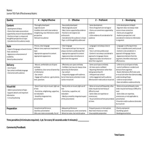 Thesis ted talk rubric | PPT