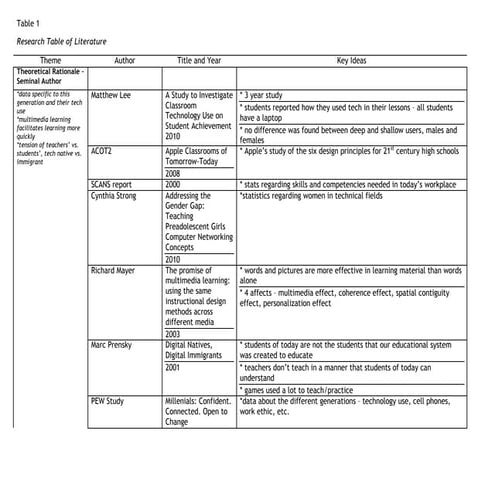 Thesis research table