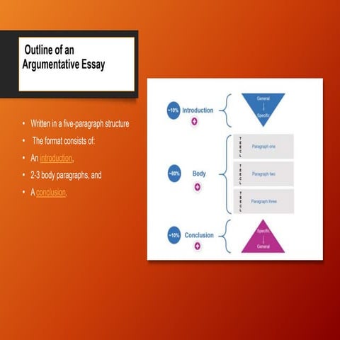 Thesis Statements Last revised July 2023.pptx