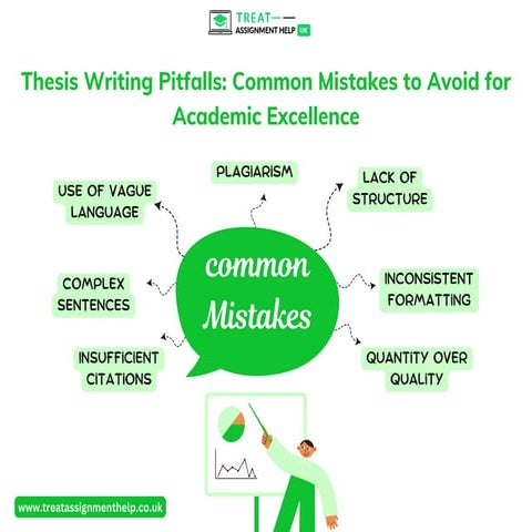 Thesis Writing Pitfalls: Common Mistakes to Avoid for Academic Excellence