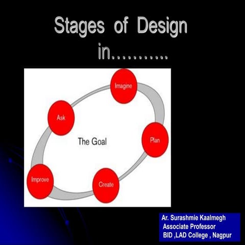 The six stages of design
