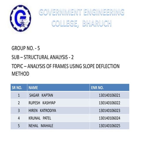 ANALYSIS OF FRAMES USING SLOPE DEFLECTION METHOD