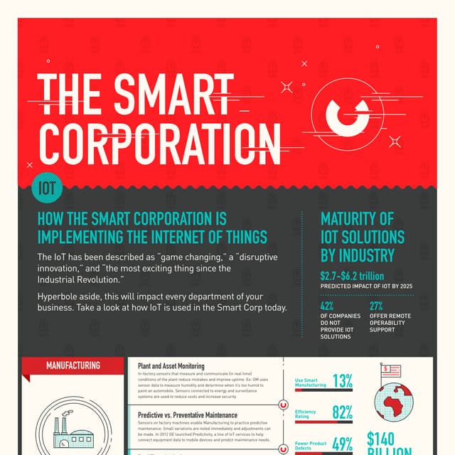 The Smart Corporation