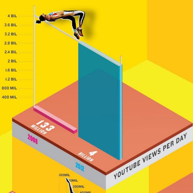 The Social Impact of Olympic Brand Campaigns