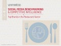 The Restaurant & Cafe Industry on Social Media