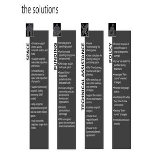 Nonprofit Displacement Project | So...