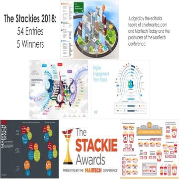 The Stackies 2018: Marketing Tech Stack Awards