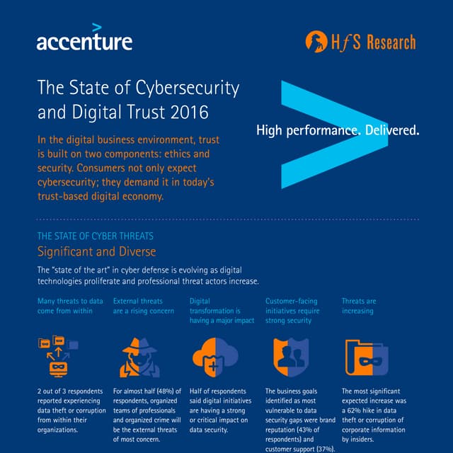 The State of Cybersecurity and Digital Trust 2016