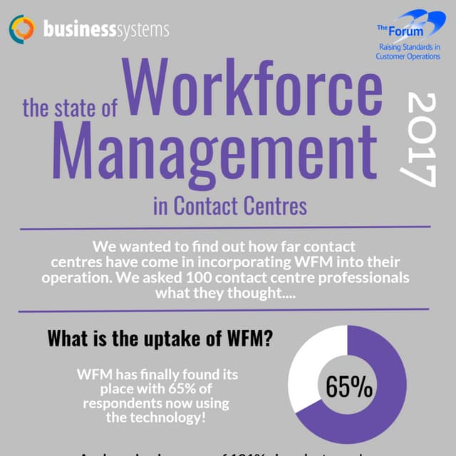 The State of Workforce Management in 2017 Infographic 