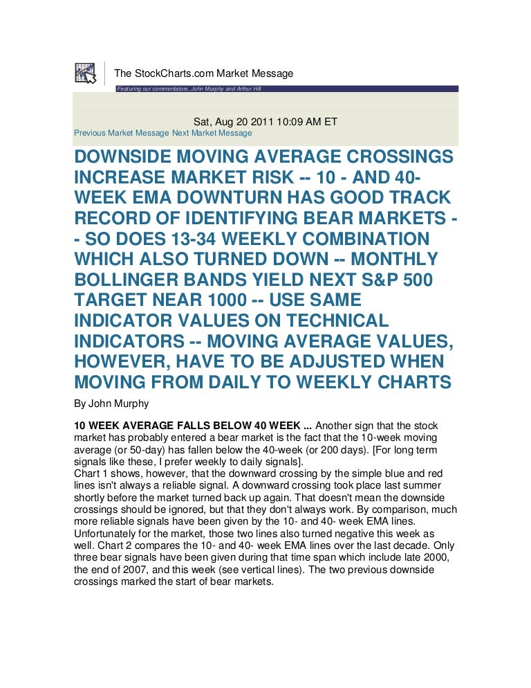 Murphy Stock Charts