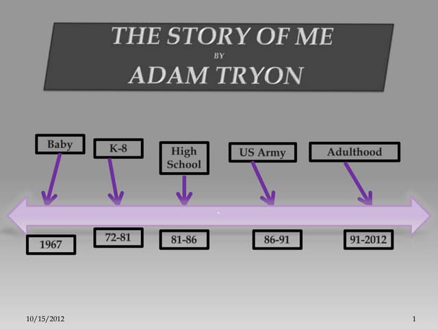 The Story Of Me