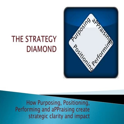 The strategy diamond - purposing, positioning, performing and aPPpraising