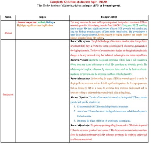 The Structure of a research Paper.....pdf