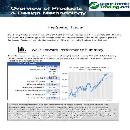 Swing Trading System by AlgorithmicTrading.net