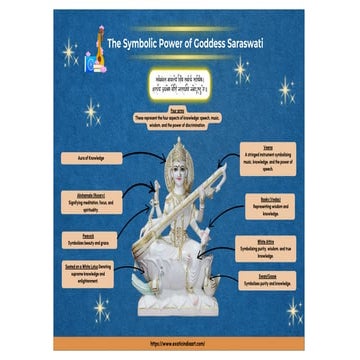 The Symbolic Power of Goddess Saraswati.pdf