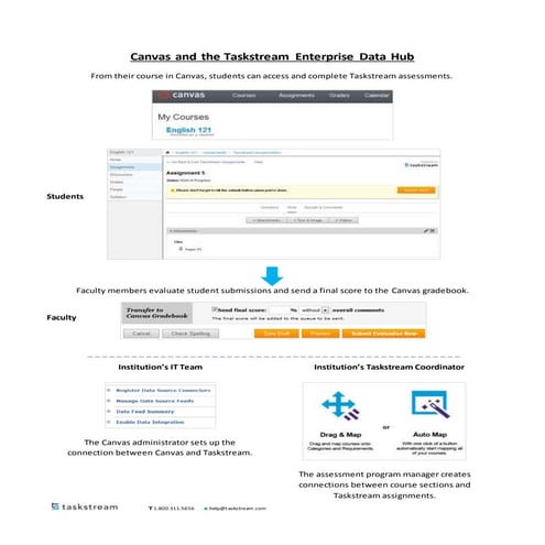 The taskstream enterprise data hub canvas