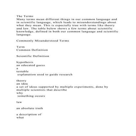 The TermsMany terms mean different things in our common language a.docx