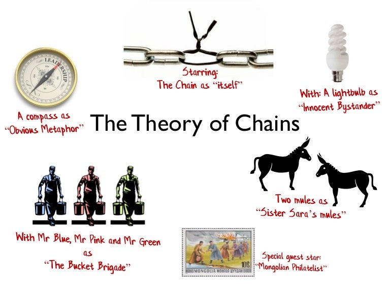 The Theory of Chains