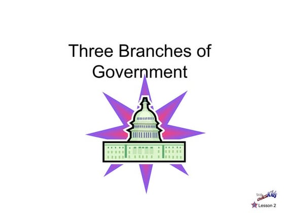 Three Branches Of Government Clip Art US Citizenship Podcast: Kahoot