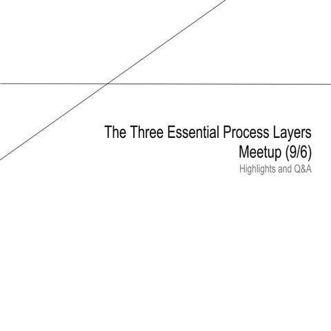 The Three Essential Process Layers - New York Business Process Professionals ...