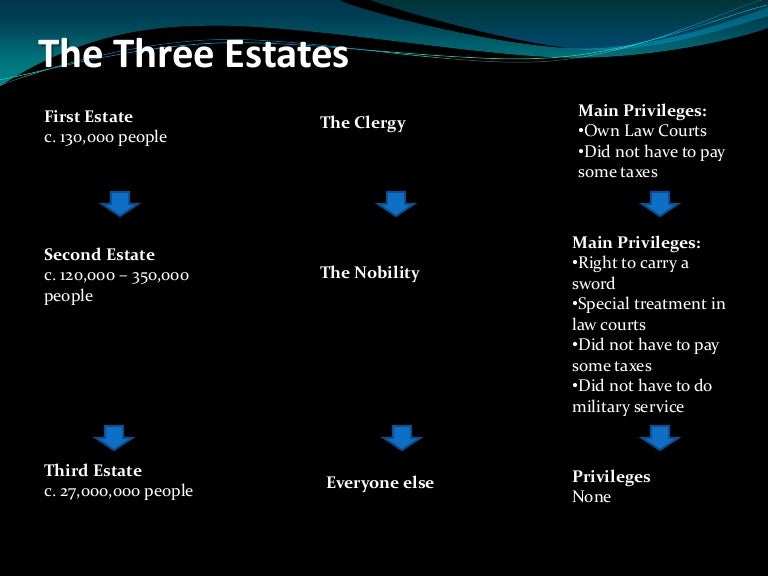 The three estates