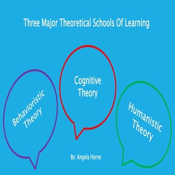 The three major theoretical schools of learning