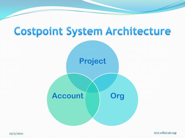 Deltek Costpoint Pillars