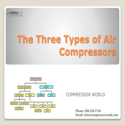 The Three Types of Air Compressors